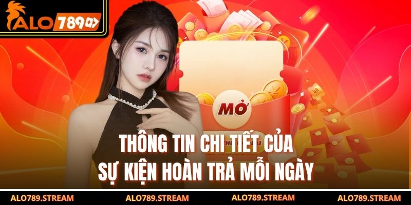 Thông tin chi tiết của sự kiện hoàn trả mỗi ngày